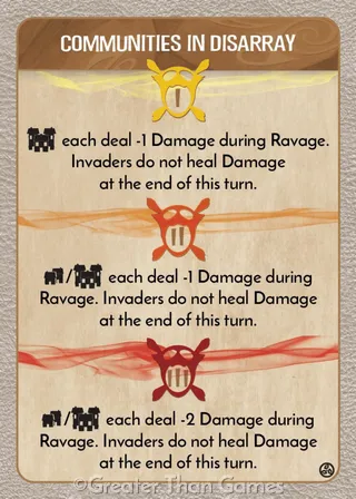 Card art for Communities in Disarray