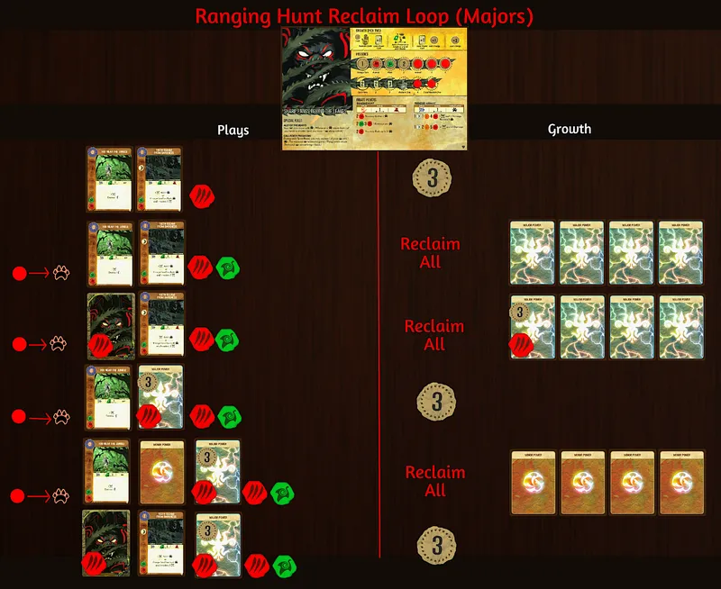 Fangs - Ranging Hunt Major Loop Majors