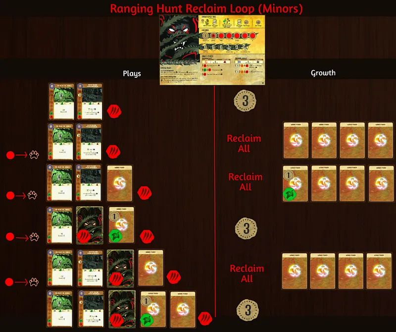Fangs - Ranging Hunt Reclaim Loop