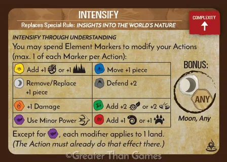 Card art for Intensify