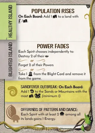 Card art for Population Rises