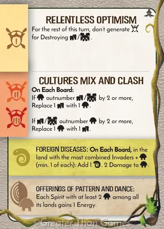 Card art for Relentless Optimism