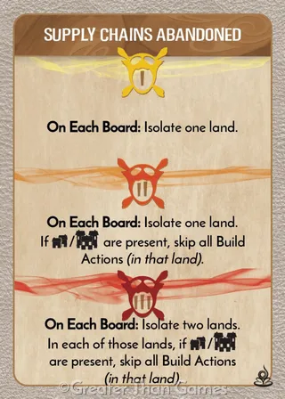 Card art for Supply Chains Abandoned