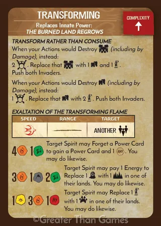 Card art for Transforming