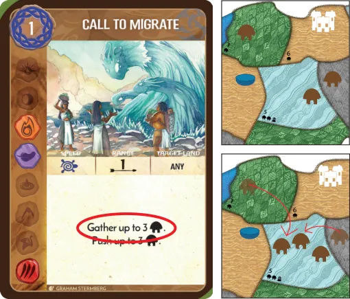 Explain core gather