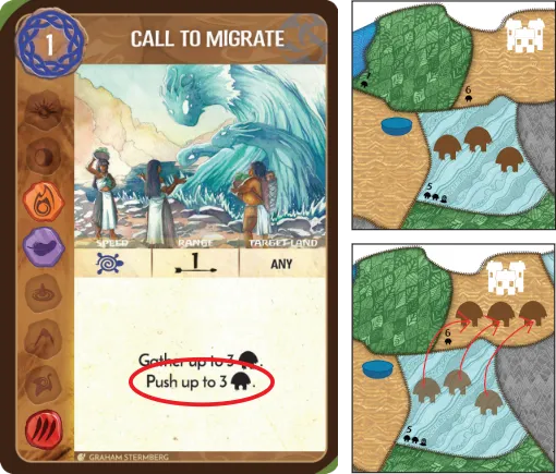 Explain core push