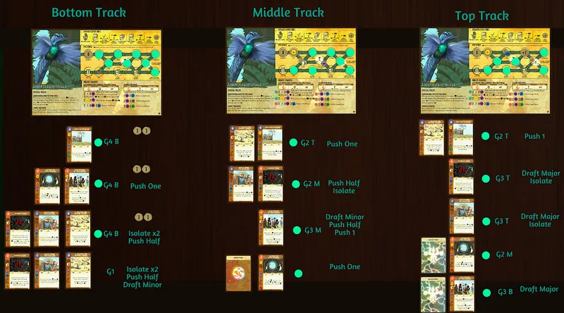 Builds for Finder of Paths Unseen