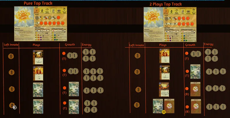 Gaze Top Track Build Examples