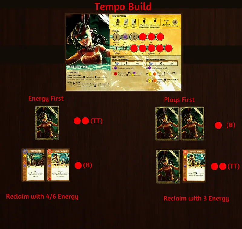 Thunderspeaker -Tempo Build